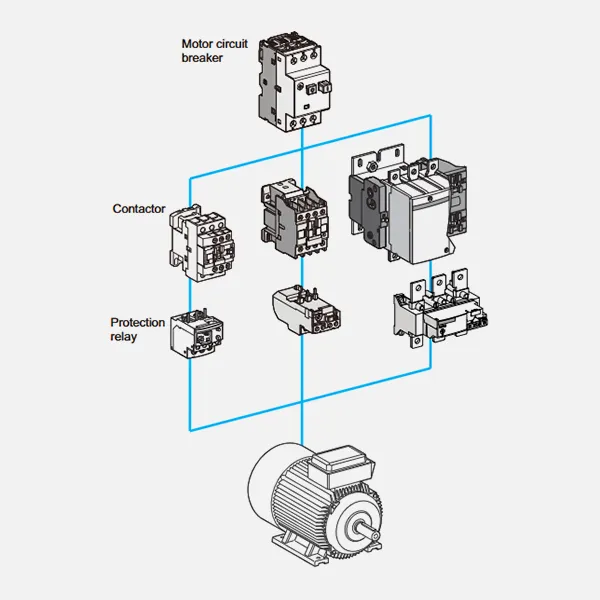 د تماس ایکټالوګ CJX2-CDADA