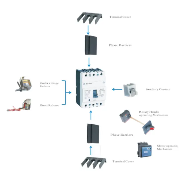 DIN Rail Moulded Case Circuit Breaker